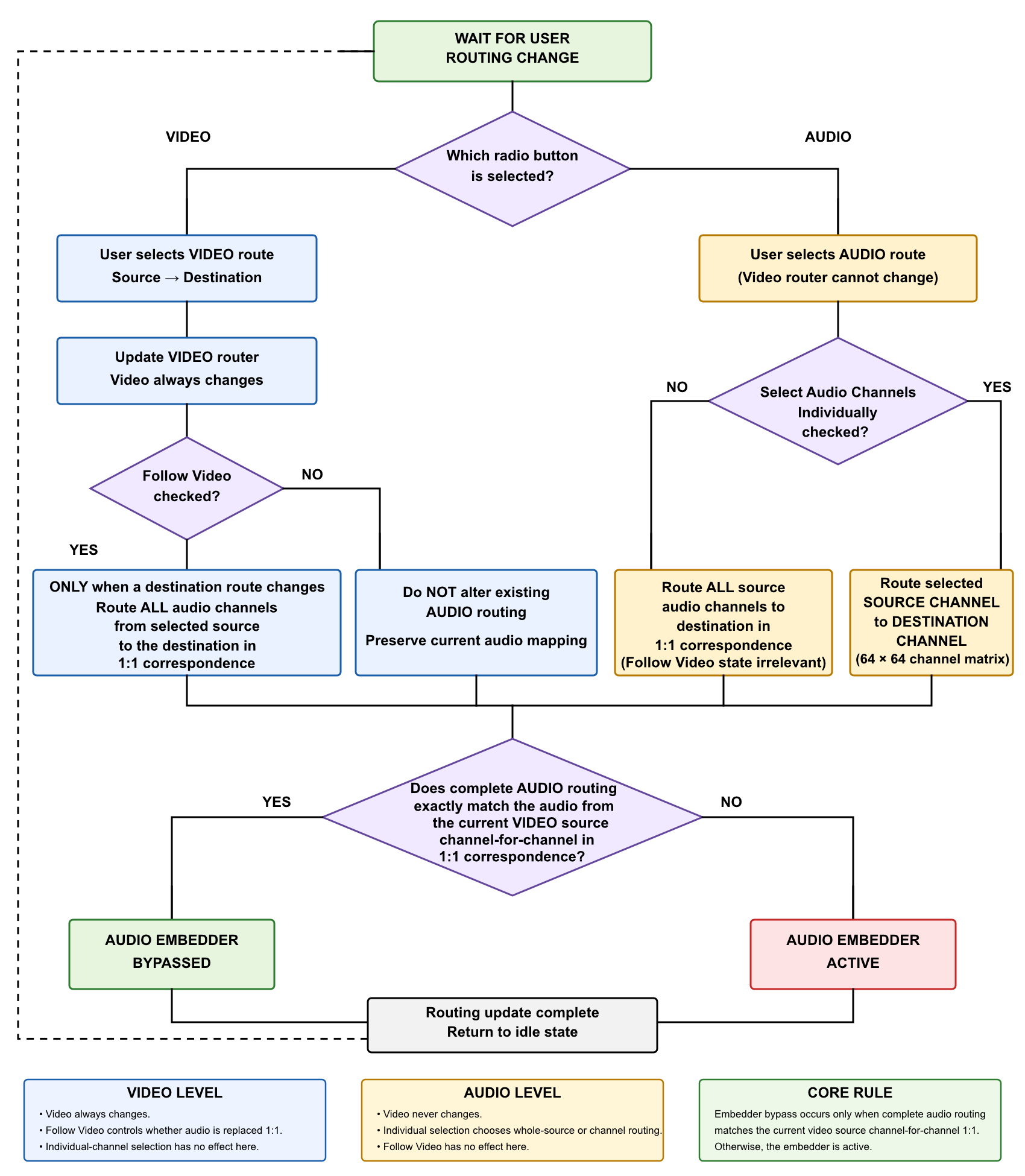 Using GPT‑5.5 to Analyse and Optimise Engineering Flow Charts
